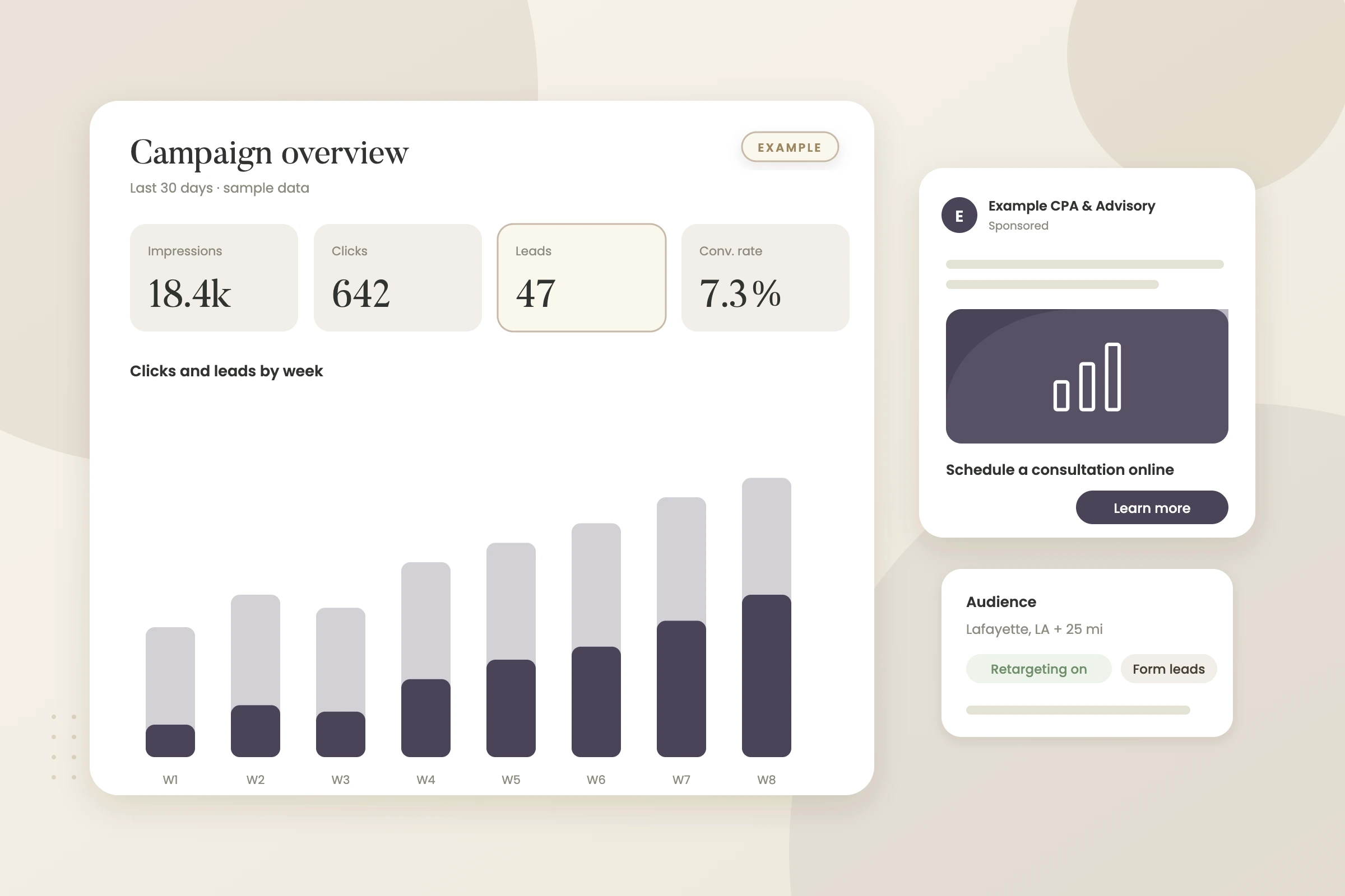 Example graphic: ad campaign performance card for a fictional CPA firm, shown with sample data