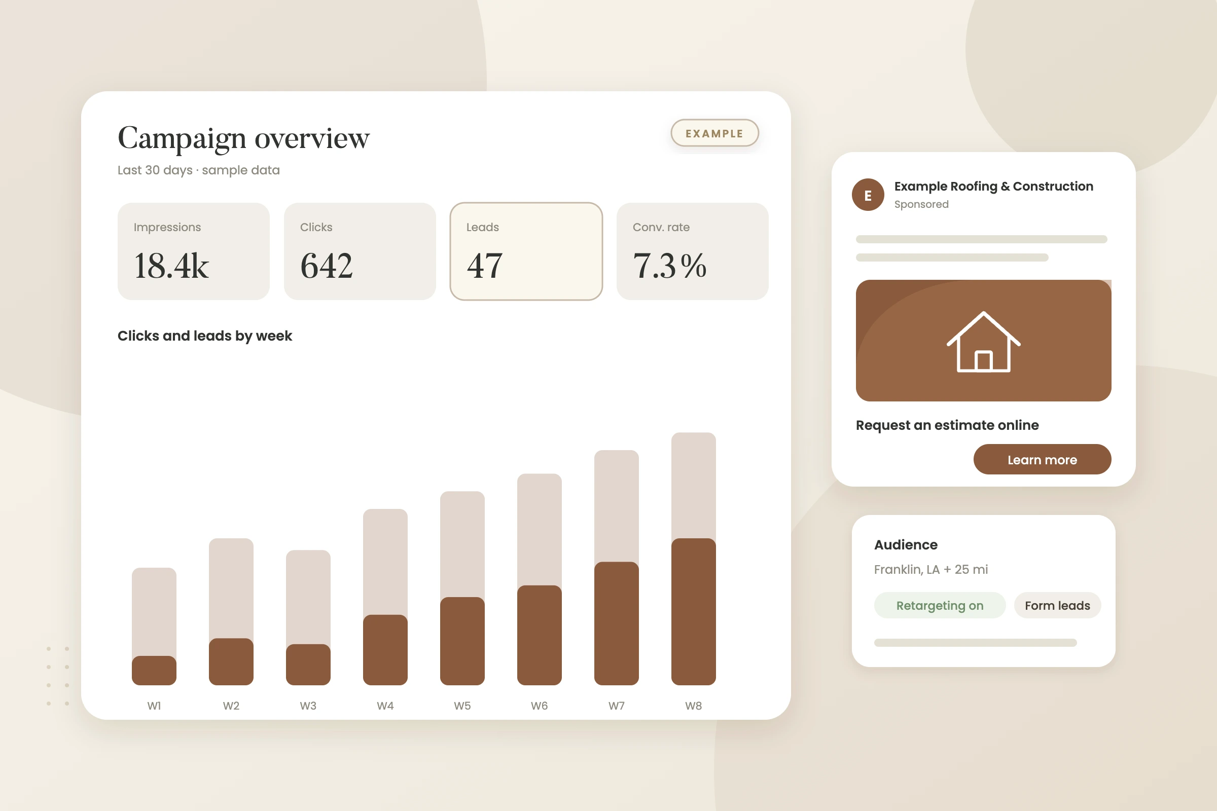 Example graphic: ad campaign performance card for a fictional roofing company, shown with sample data