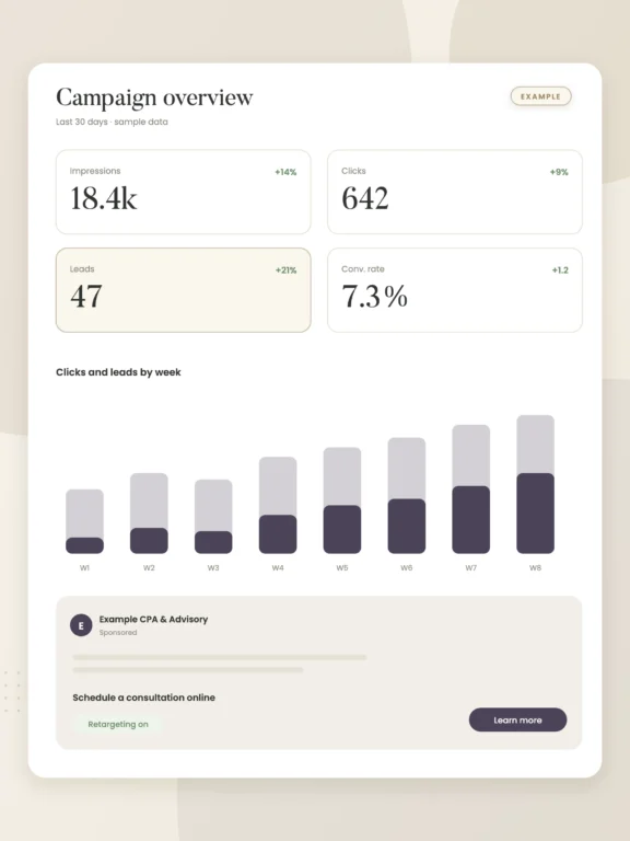 Example graphic: ad campaign performance report for a fictional CPA firm, shown with sample data