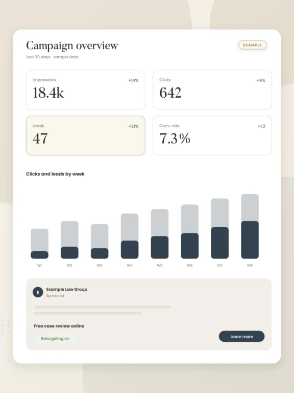 Example graphic: ad campaign performance report for a fictional law firm, shown with sample data