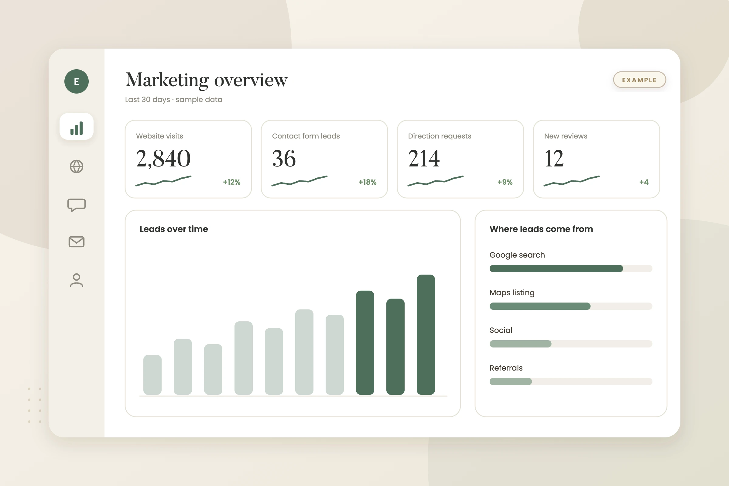 Example graphic: marketing analytics dashboard for a fictional insurance agency, shown with sample data
