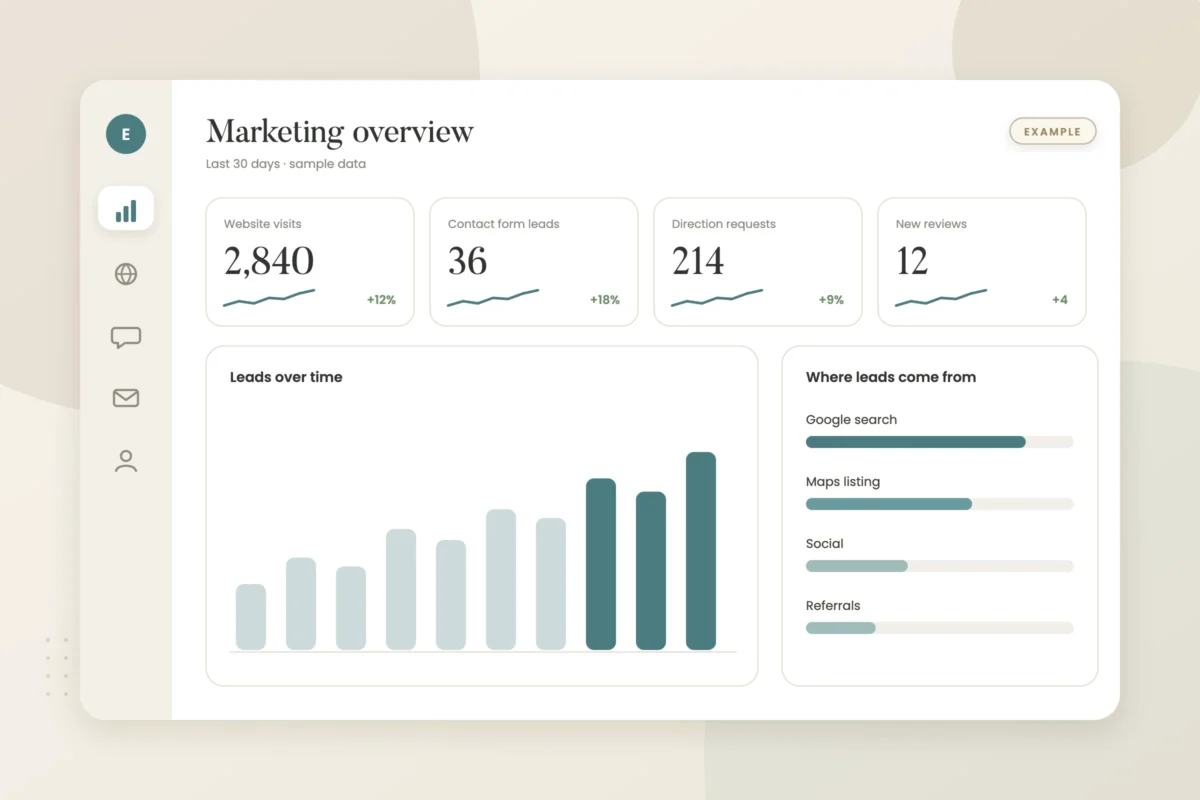 Example graphic: marketing analytics dashboard for a fictional physical therapy clinic, shown with sample data