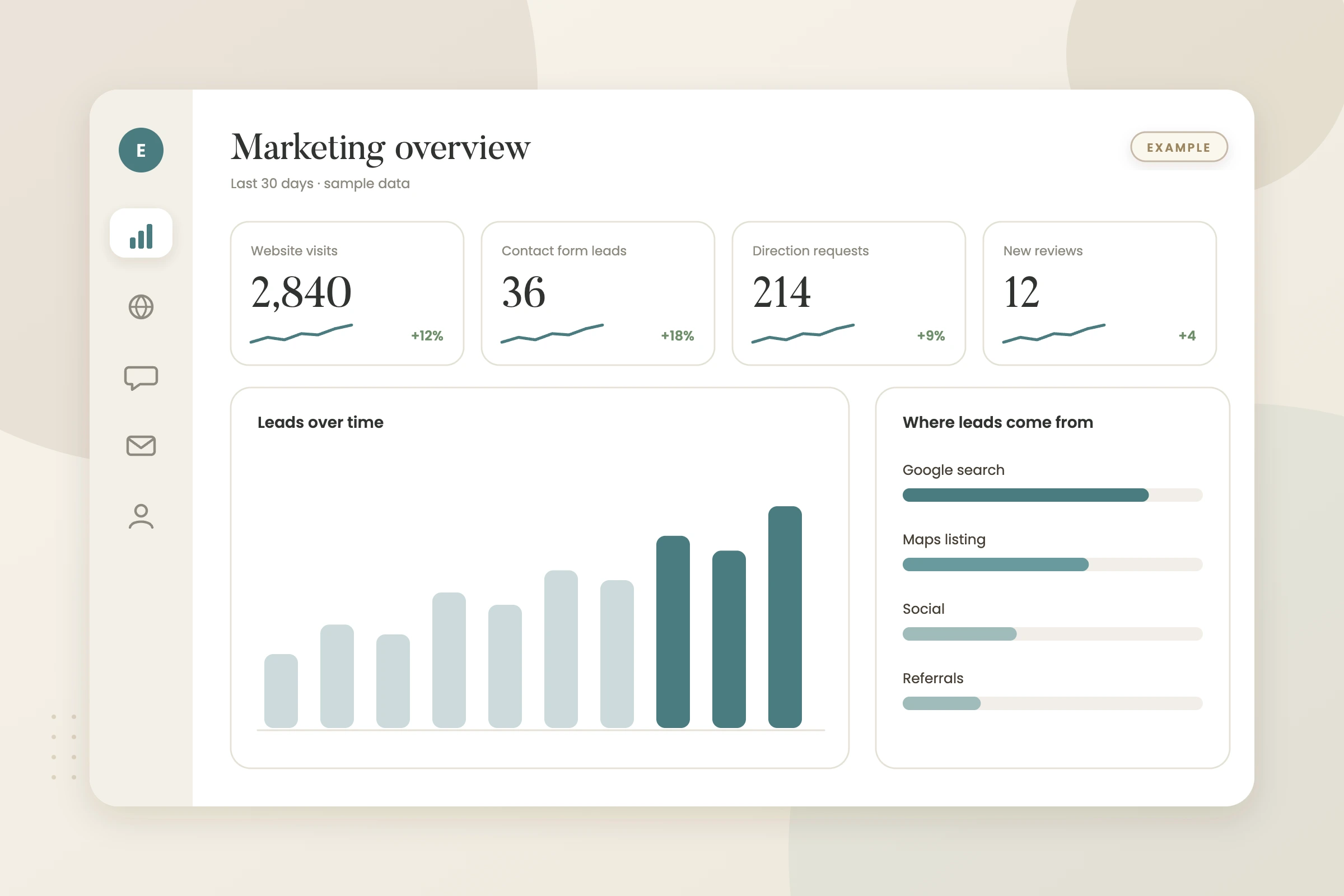 Example graphic: marketing analytics dashboard for a fictional physical therapy clinic, shown with sample data