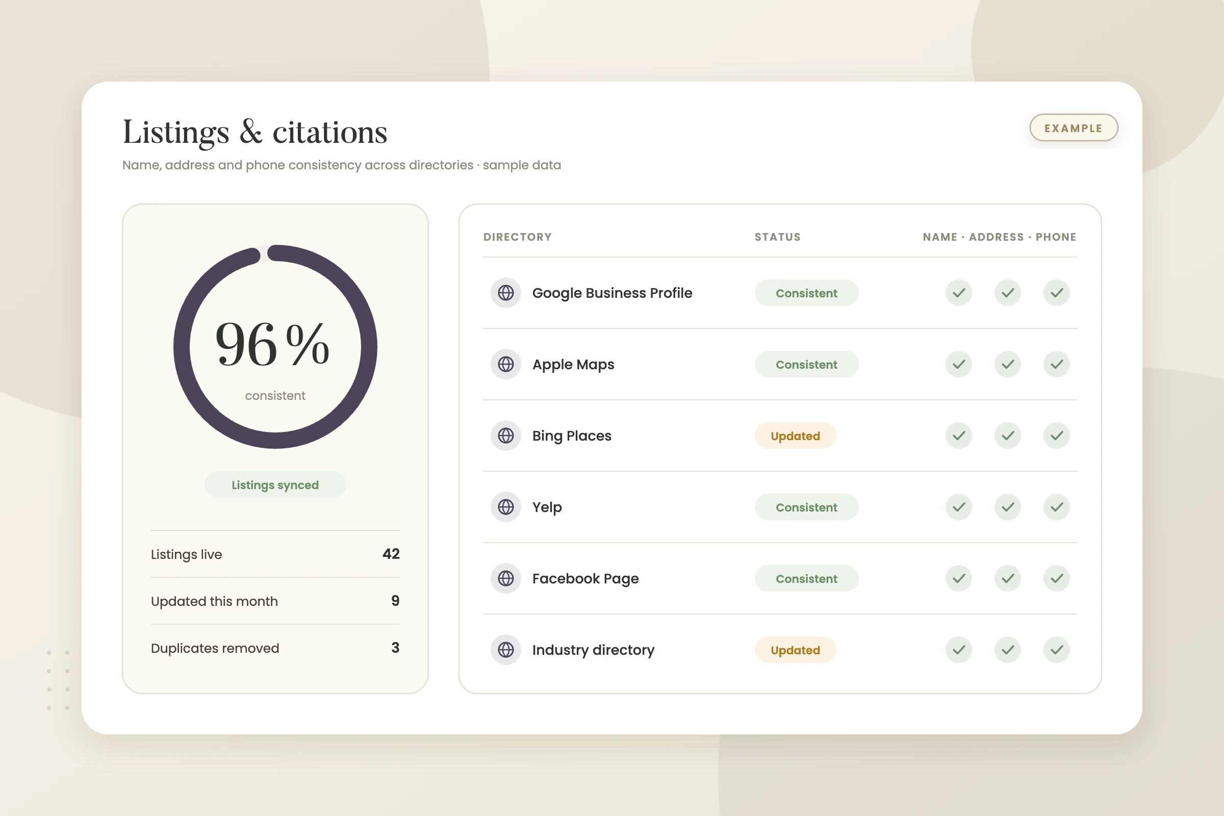 Example graphic: listings and citations consistency report for a fictional CPA firm, shown with sample data