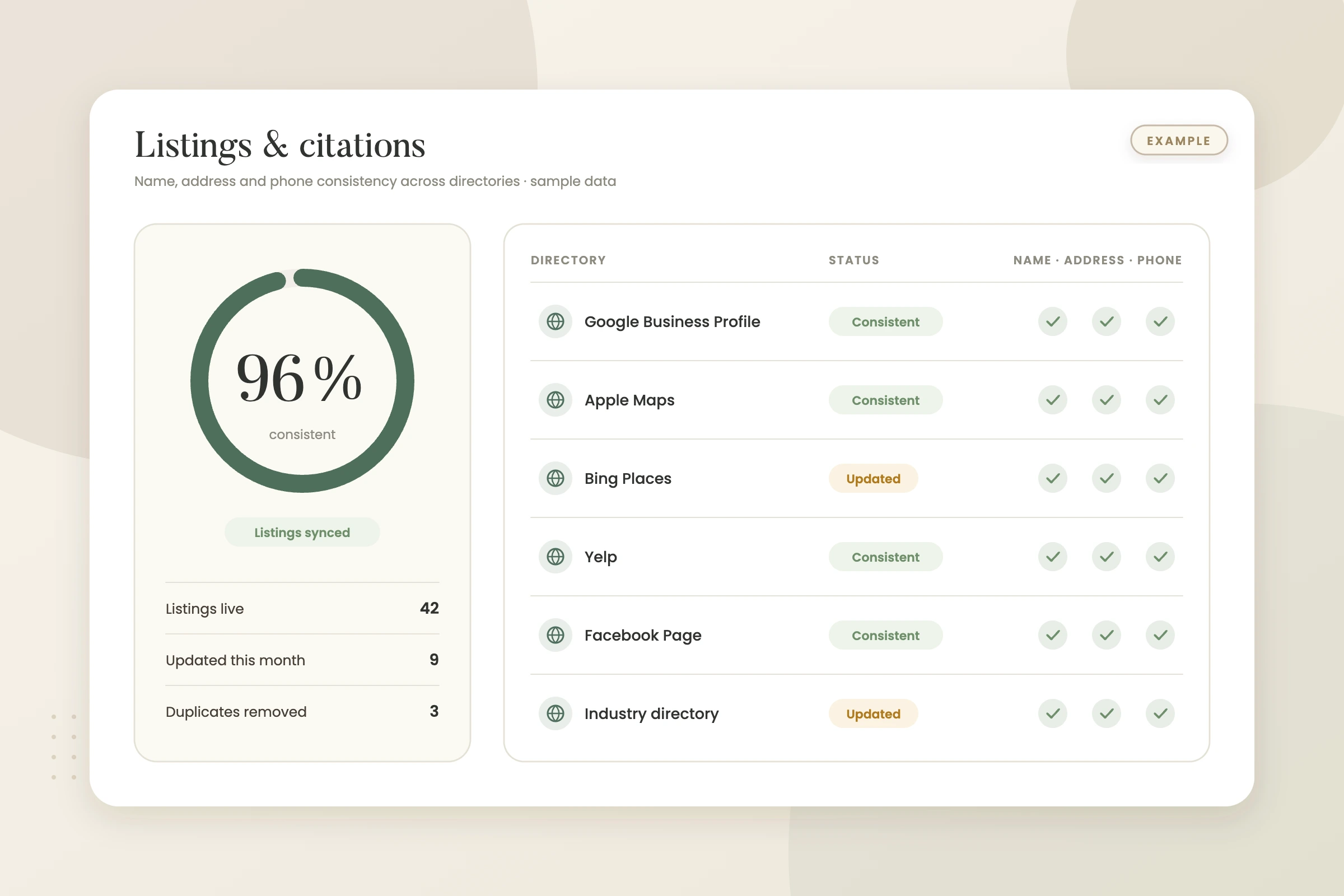Example graphic: listings and citations consistency report for a fictional insurance agency, shown with sample data