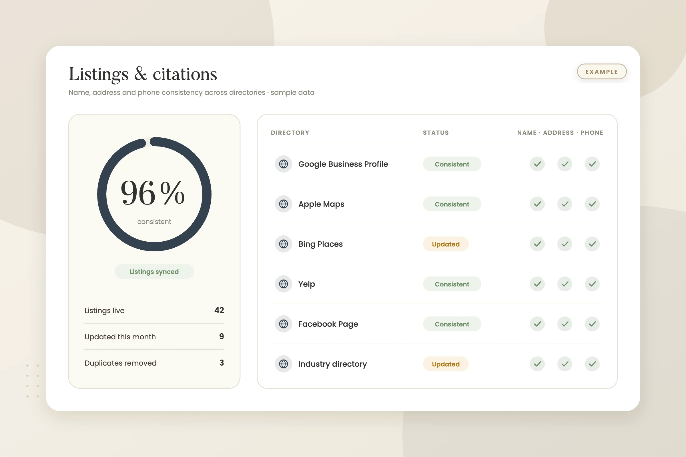 Example graphic: listings and citations consistency report for a fictional law firm, shown with sample data