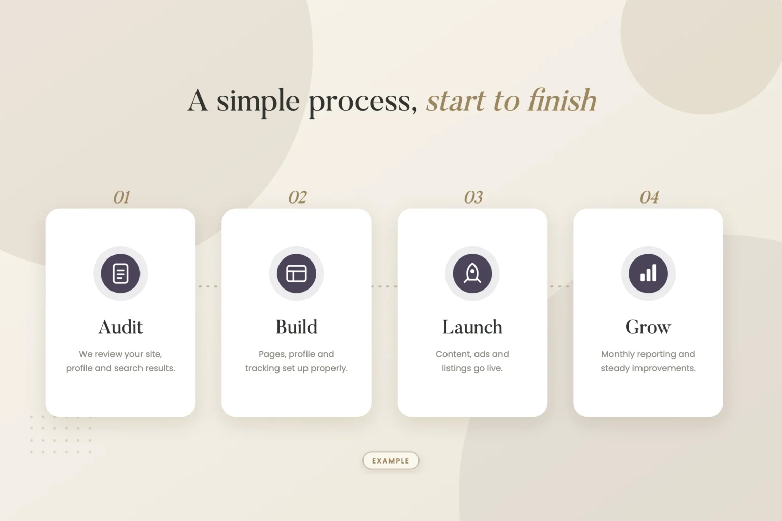 Example graphic: four-step process for a fictional CPA firm, shown with sample data
