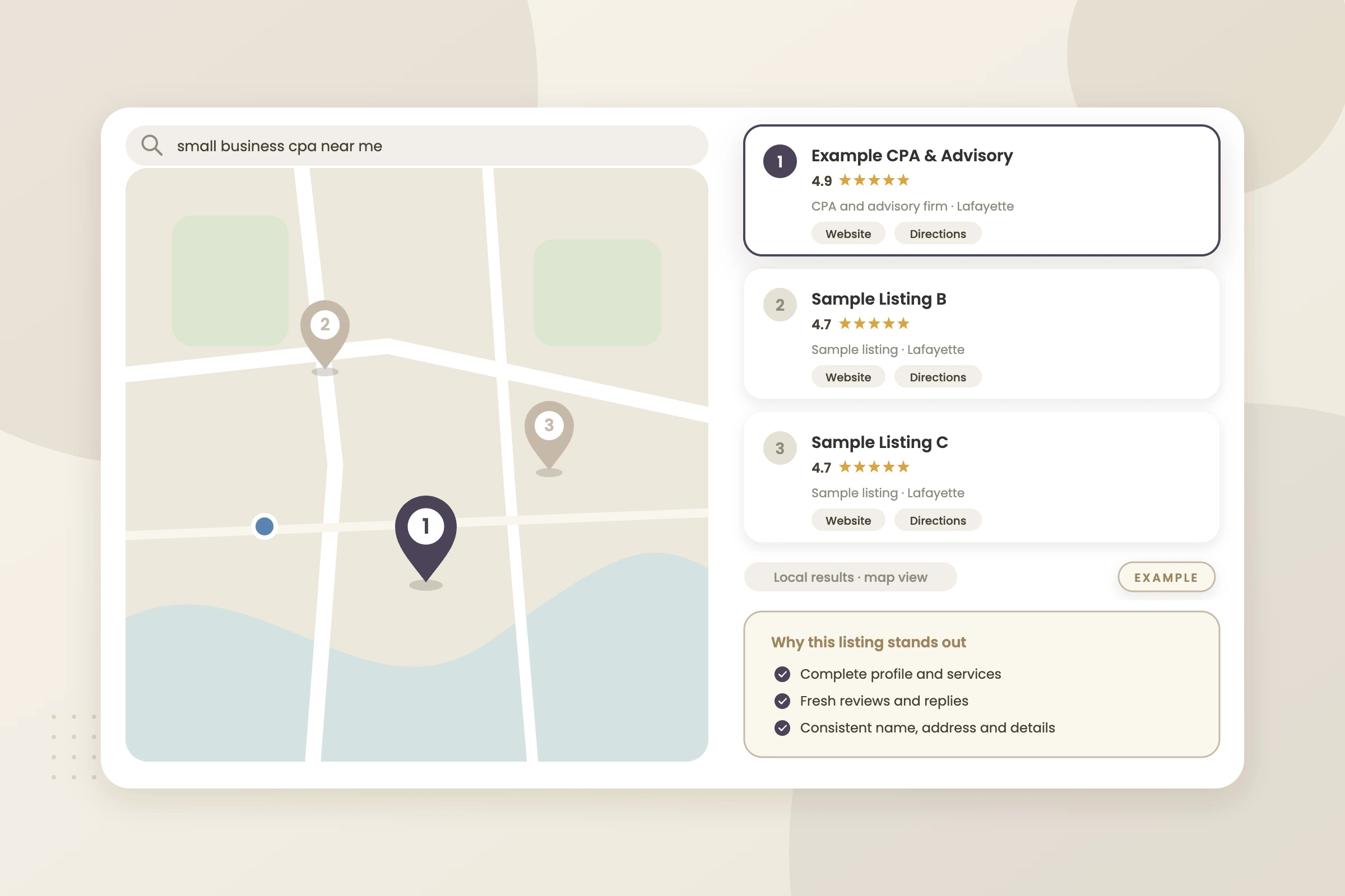 Example graphic: local map pack with ranking pin for a fictional CPA firm, shown with sample data