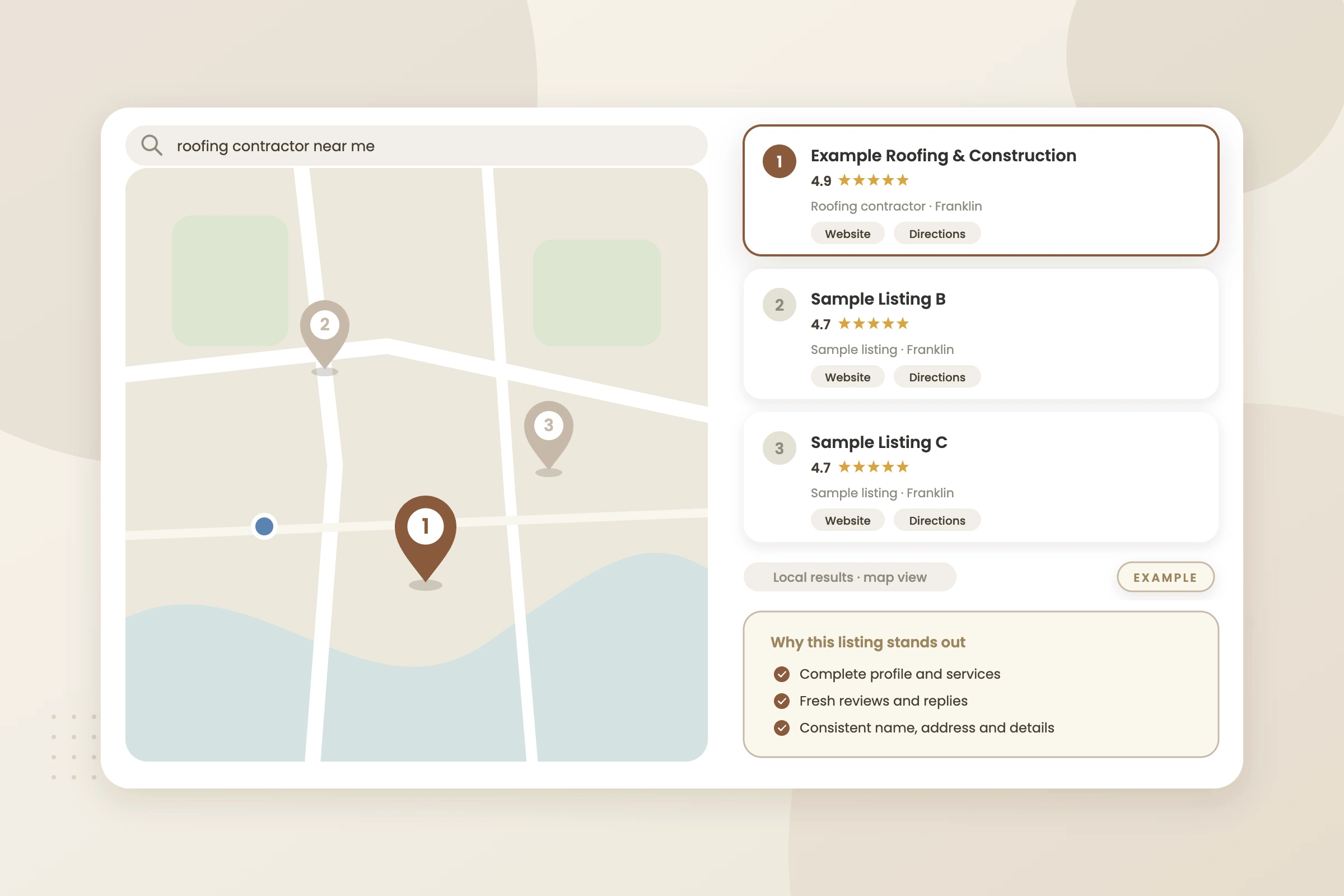 Example graphic: local map pack with ranking pin for a fictional roofing company, shown with sample data