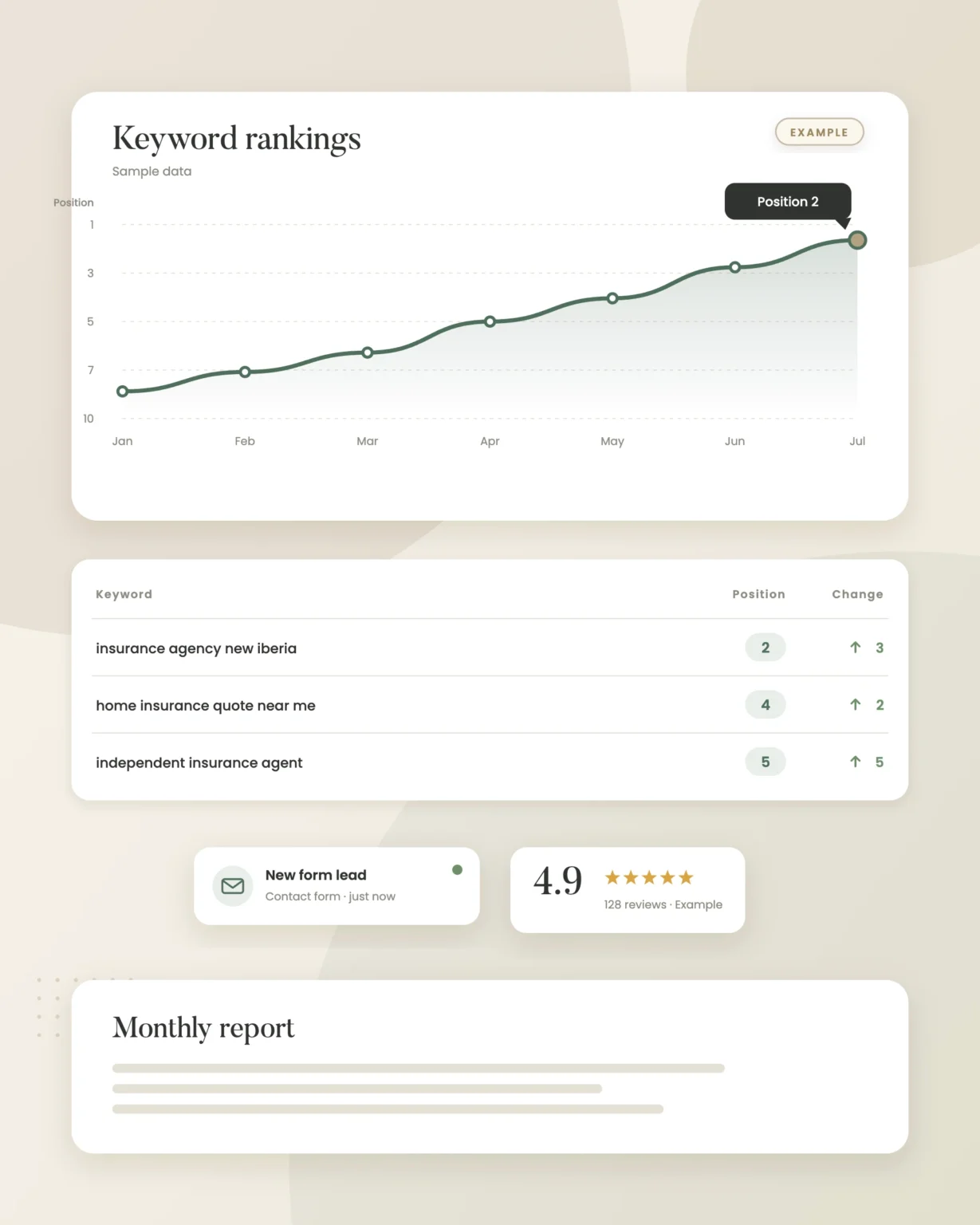 Example graphic: rank tracker report for a fictional insurance agency, shown with sample data