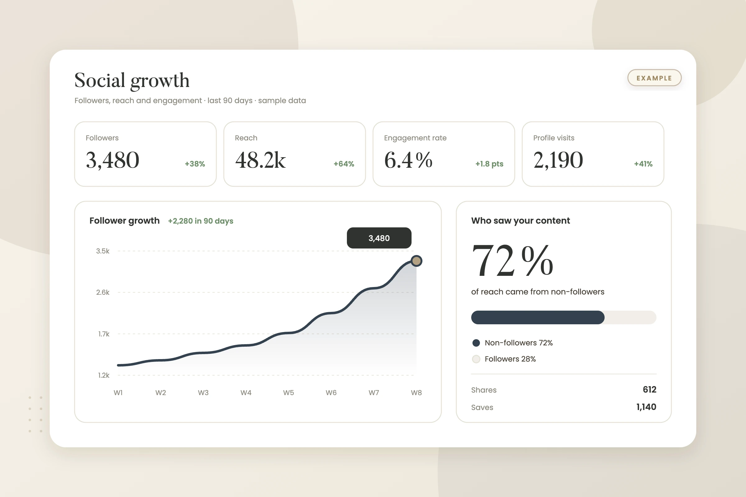 Example graphic: social media growth and reach report for a fictional law firm, shown with sample data